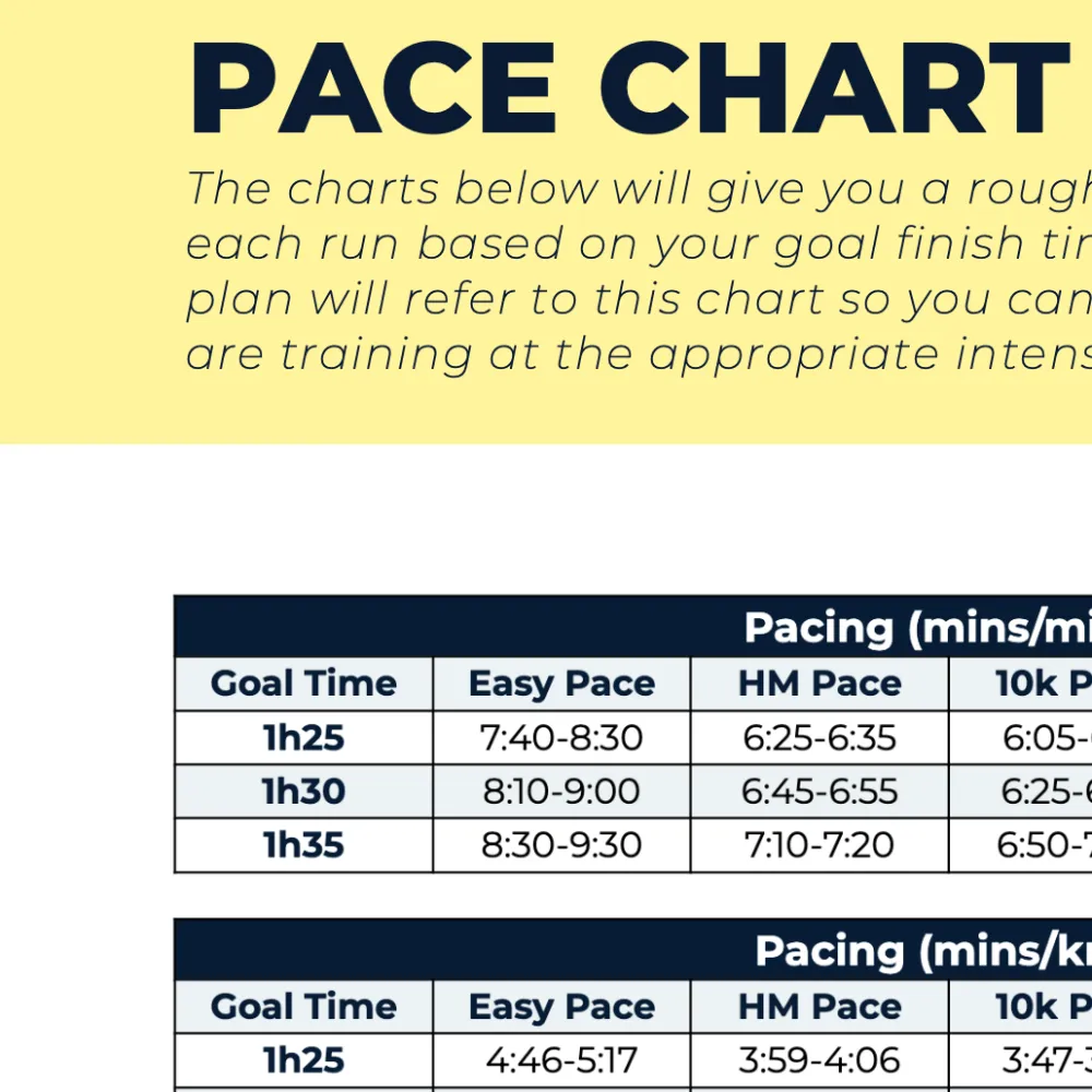 Half Marathon Plan Advanced - L4