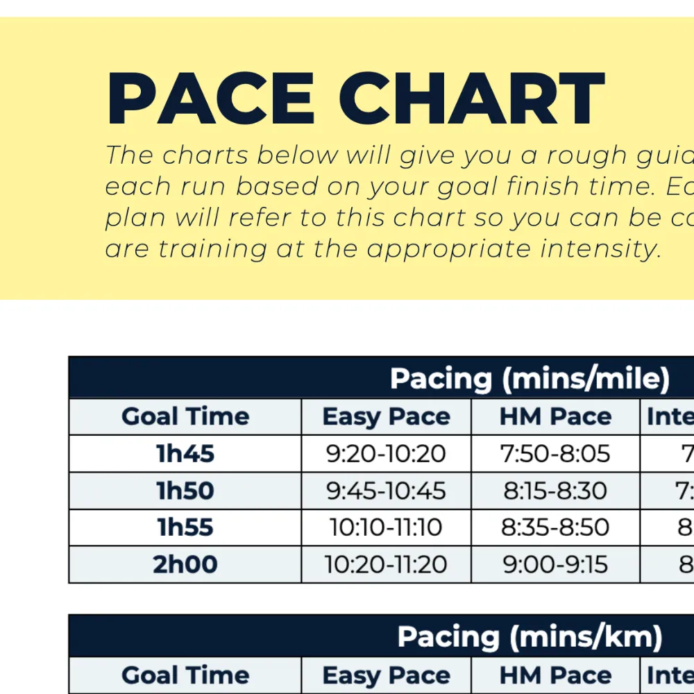 Half Marathon Plan Improver - L2